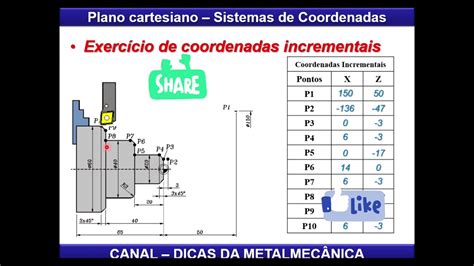 calcular puntos de coordenadas pieza torno cnc|CNC 8055 .